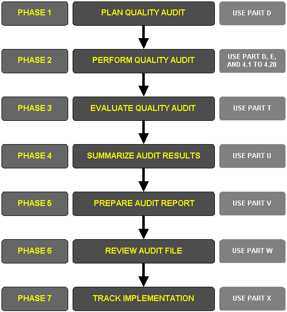 ISO 9003 Internal Audit Program